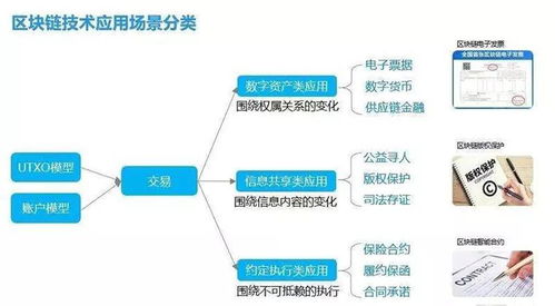 騰訊掘金區(qū)塊鏈 戰(zhàn)略布局與未來藍圖