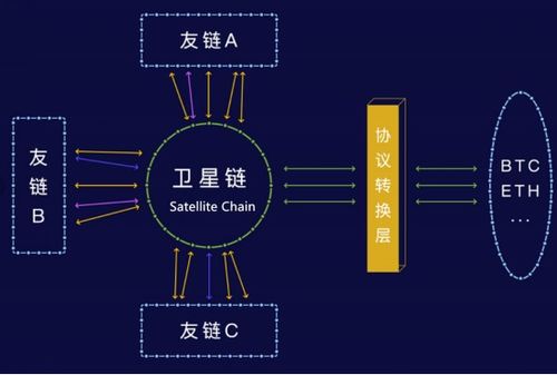 黃連金視角下的NULS區(qū)塊鏈技術評析及其落地應用場景探微