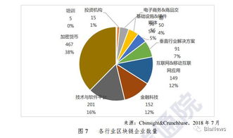 信通院首部區(qū)塊鏈白皮書發(fā)布 24省市政策賦能，與實體經(jīng)濟融合成發(fā)展主旋律
