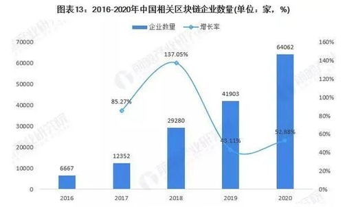 預見2022區(qū)塊鏈趨勢 NFT興起引領變革，萬億級市場未來可期