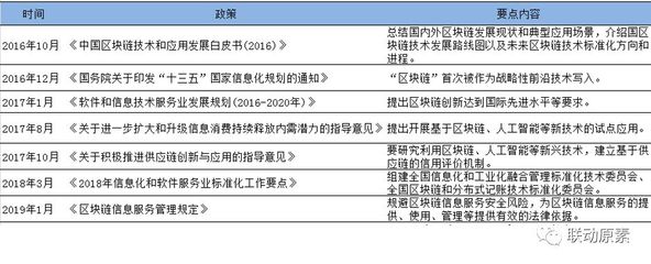 比特幣熱度不再，區(qū)塊鏈+IoT迎來新機遇